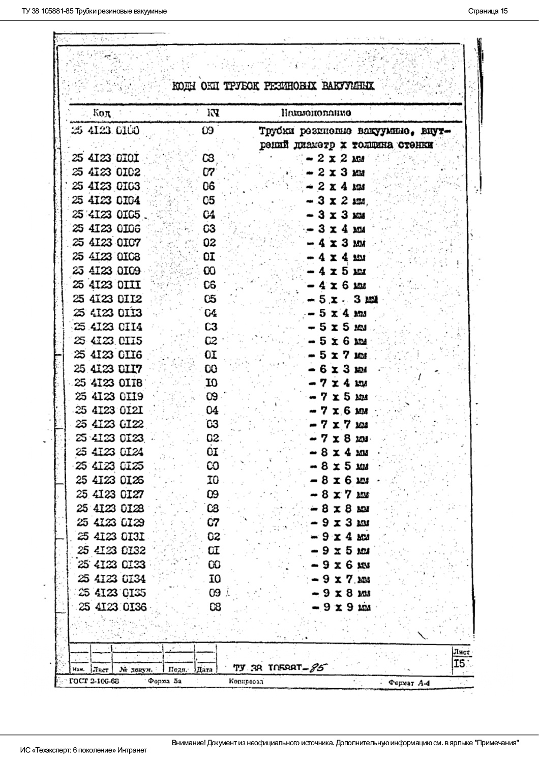 ТУ 38 105881-85